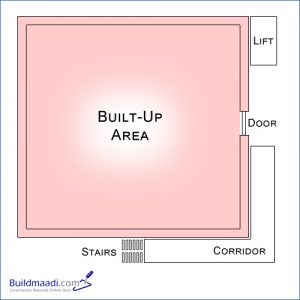 Built-Up Area