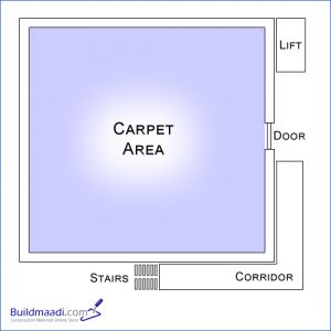 Carpet Area